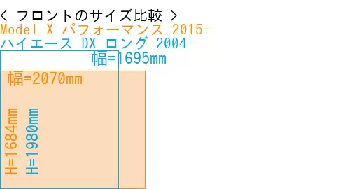 #Model X パフォーマンス 2015- + ハイエース DX ロング 2004-